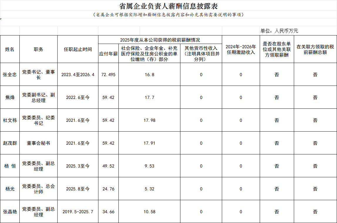 海南联合资产