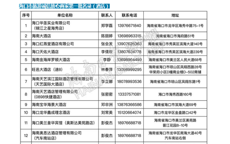 海南大酒店被列入海口首批旅游诚信企业名录