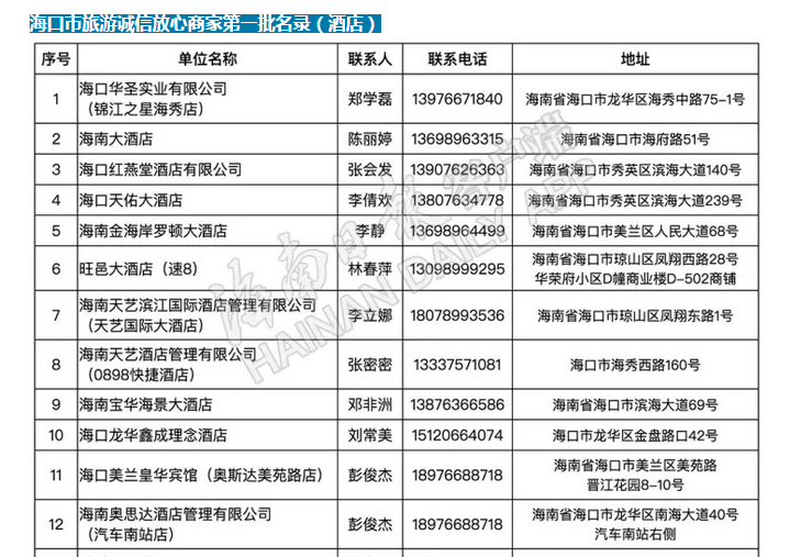 海南联合资产