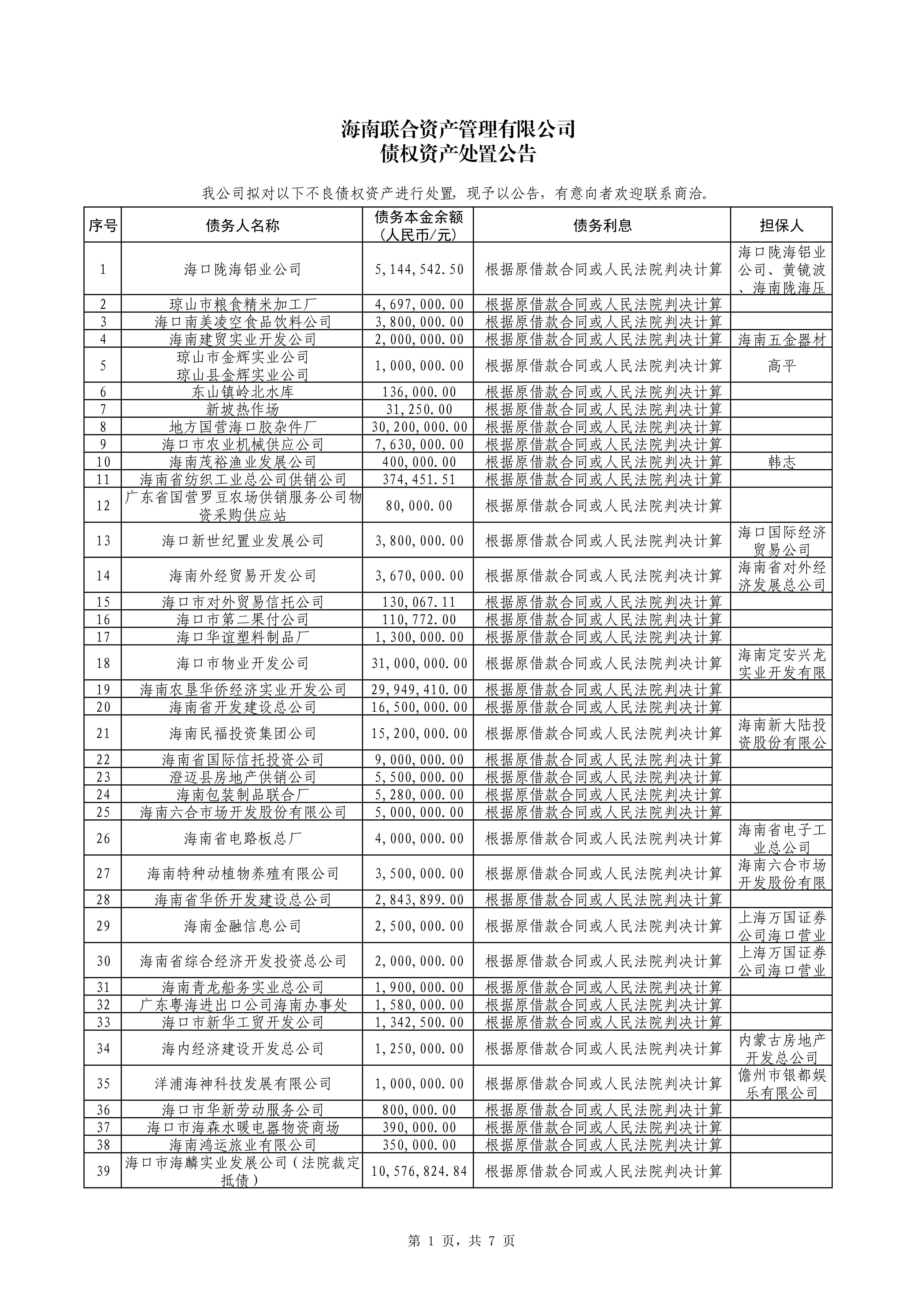 海南联合资产 海南联合资产