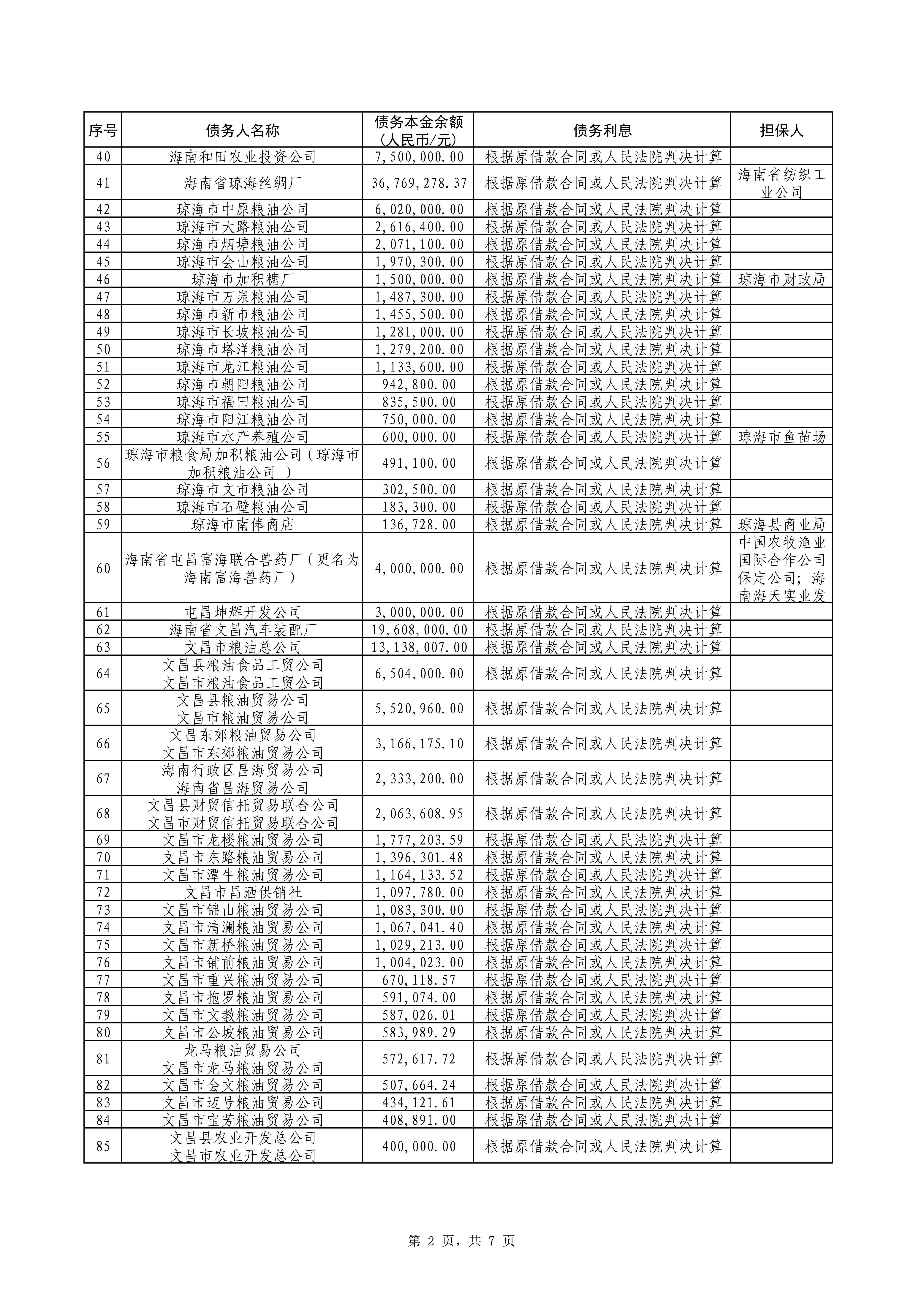 海南联合资产 海南联合资产