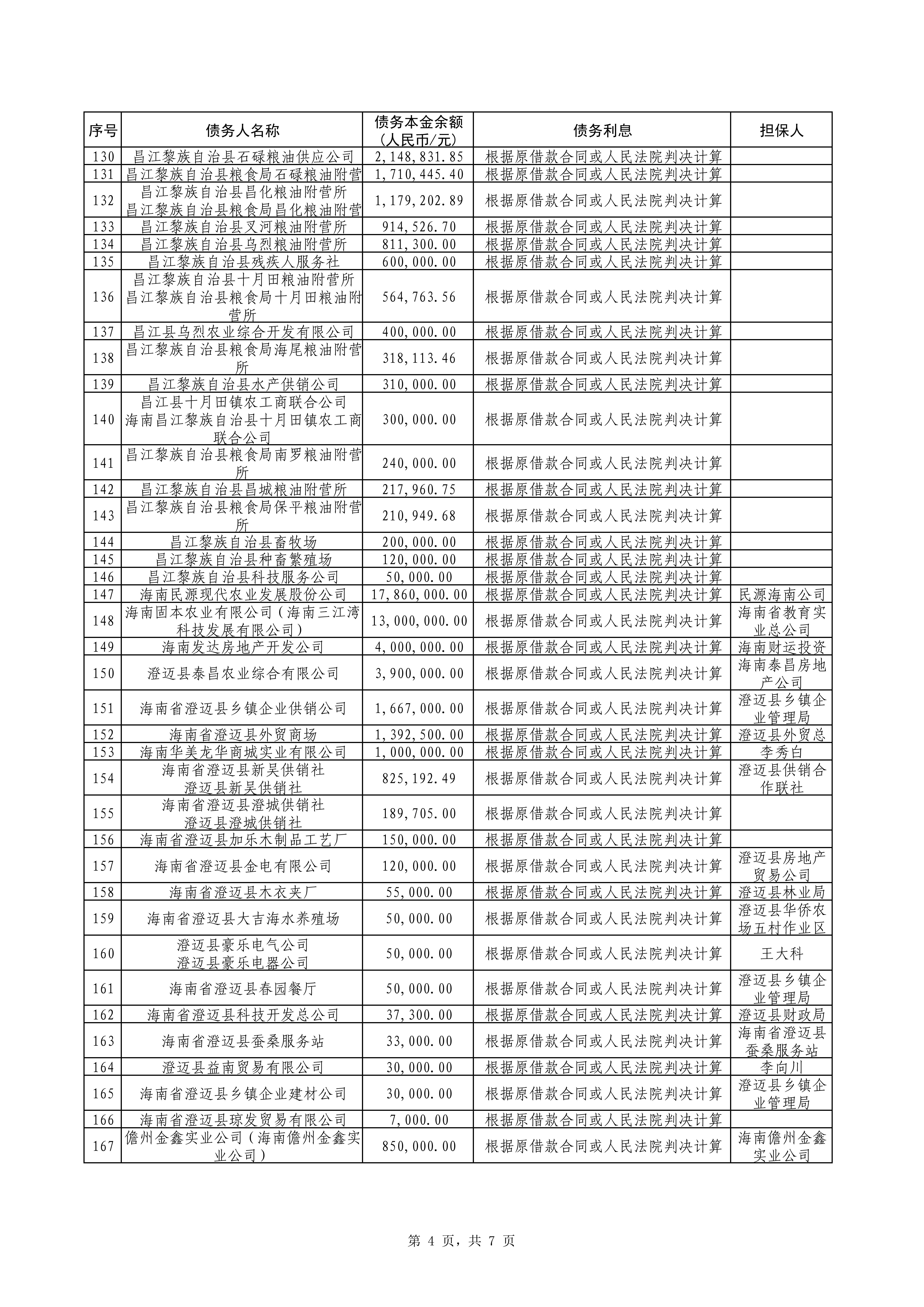 海南联合资产 海南联合资产