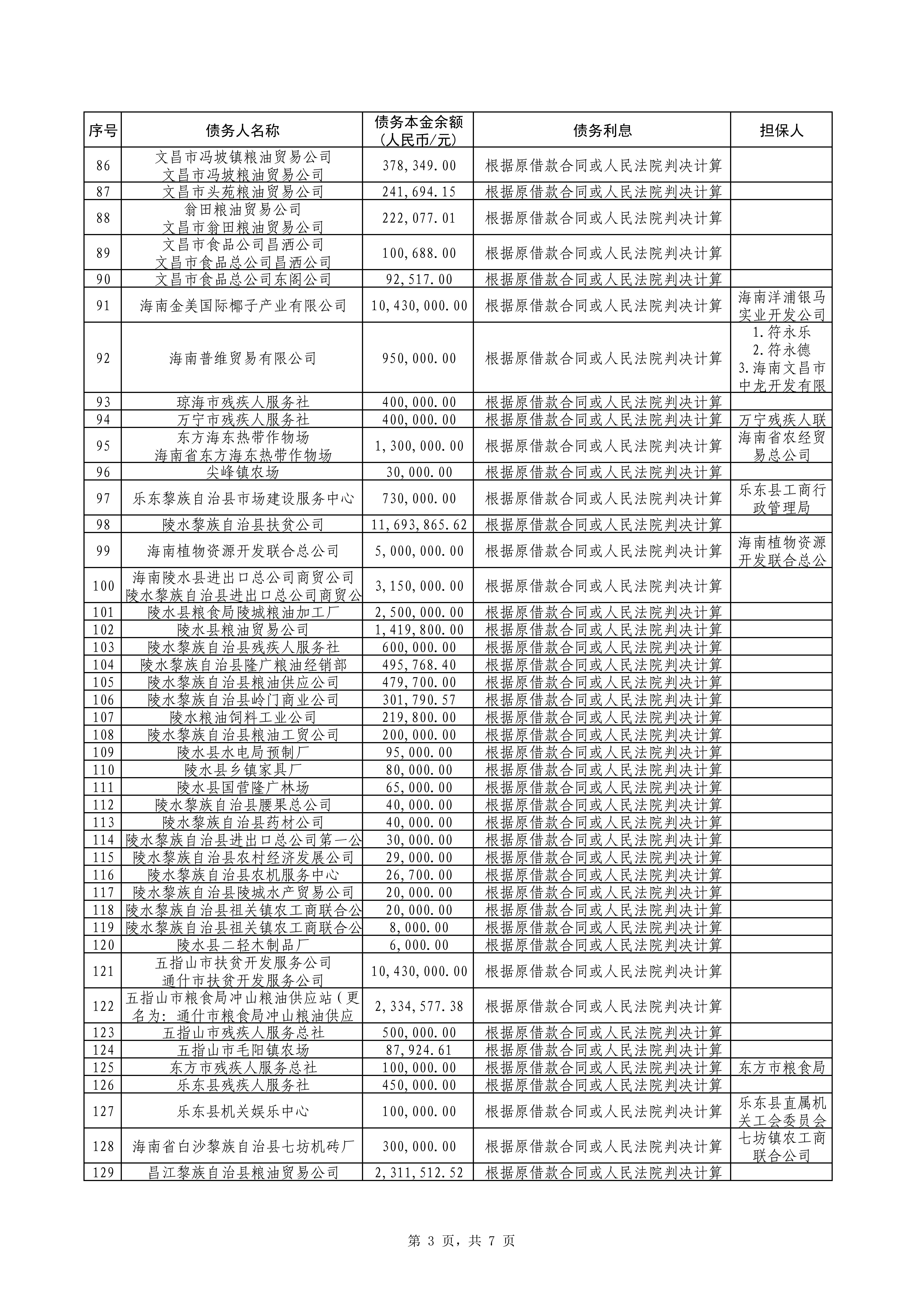 海南联合资产 海南联合资产