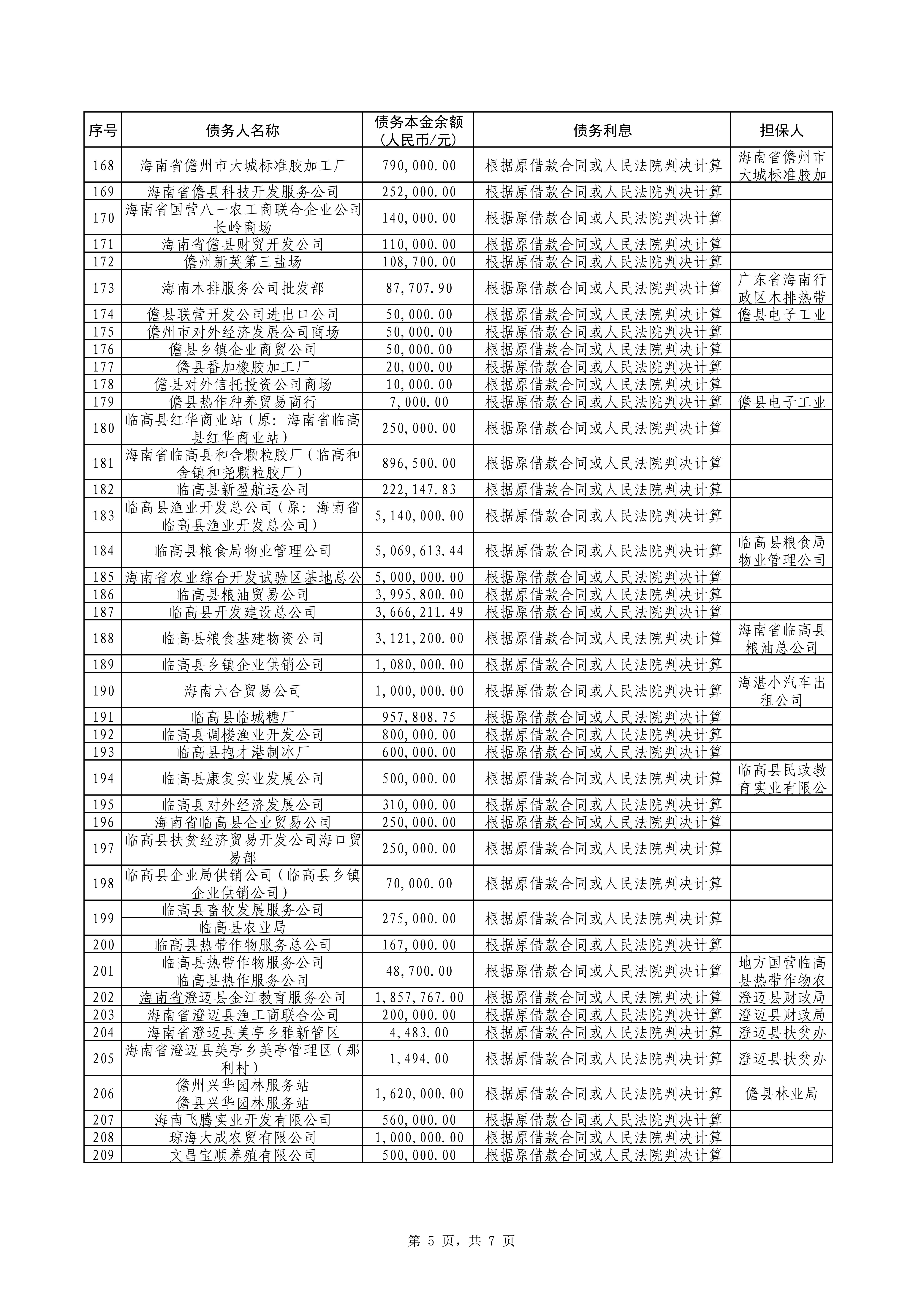 海南联合资产 海南联合资产