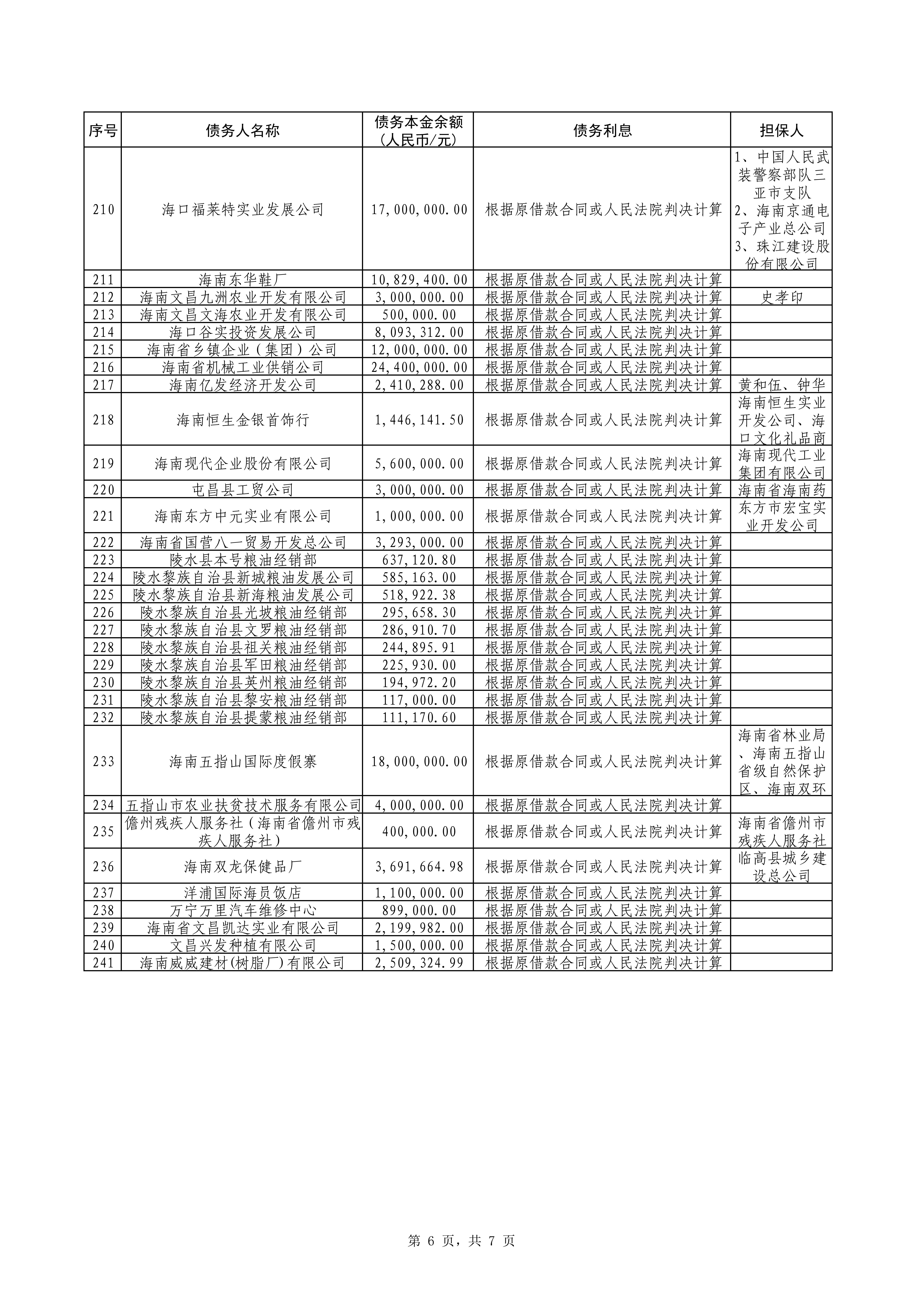 海南联合资产 海南联合资产