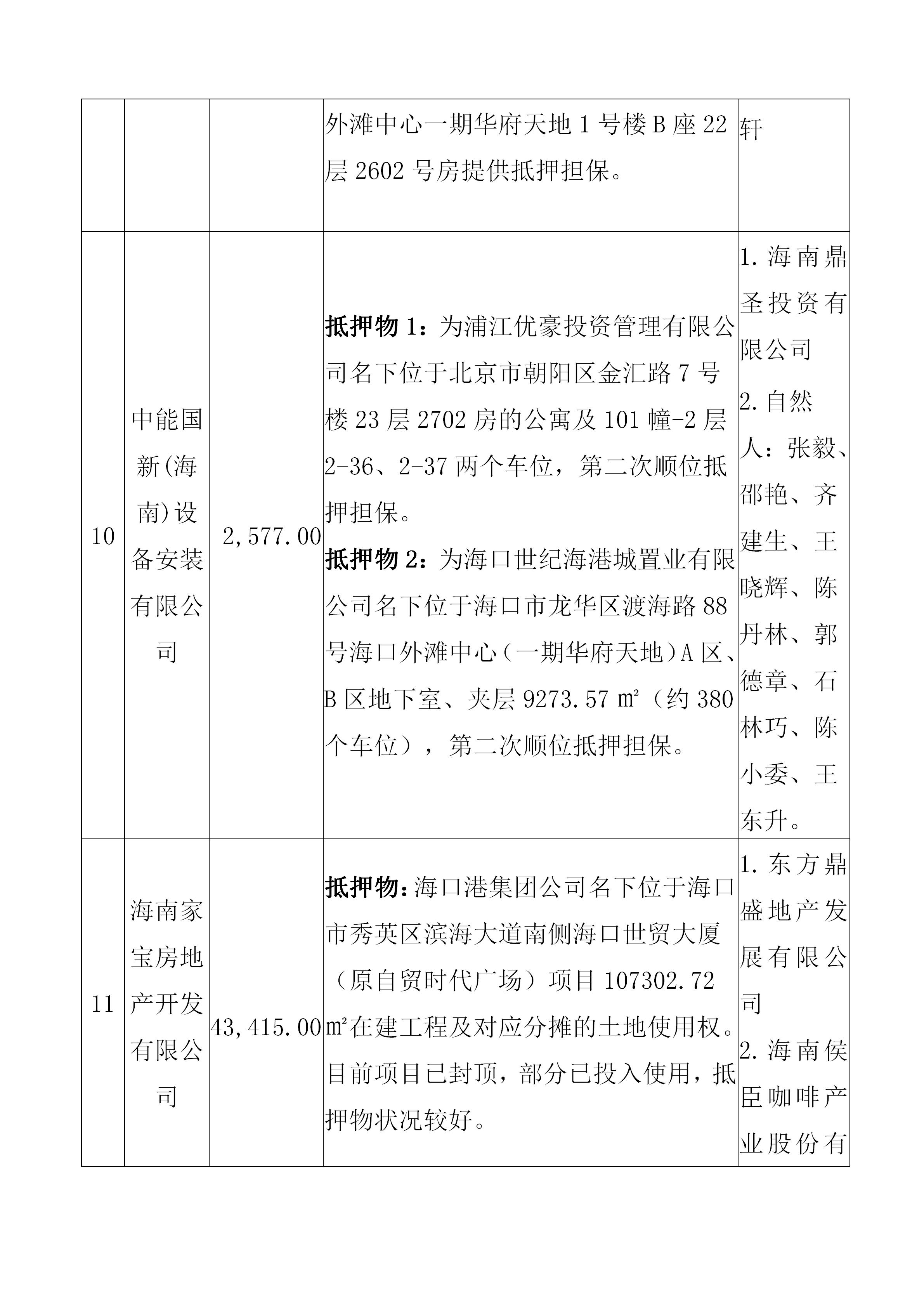 海南联合资产 海南联合资产