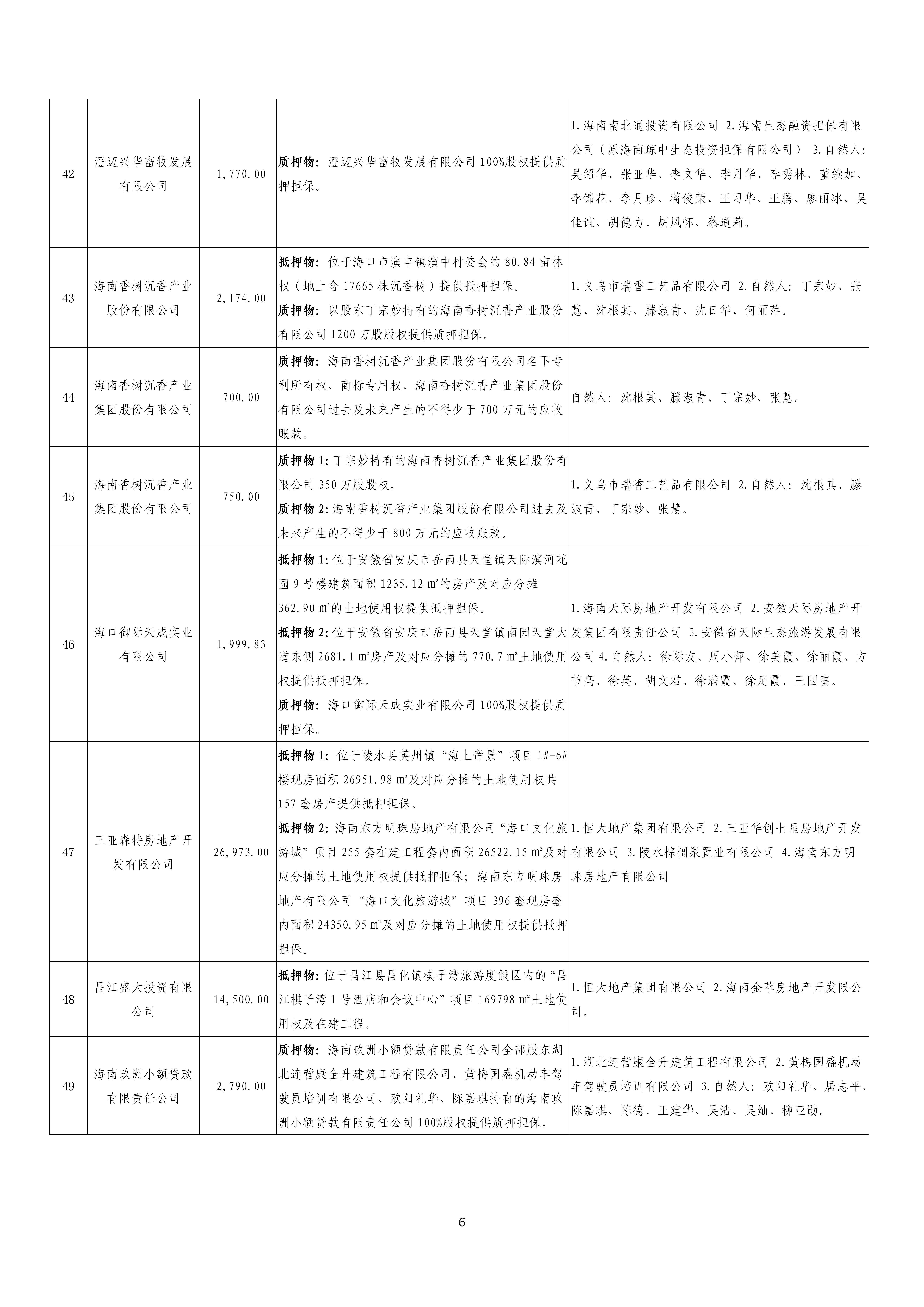 海南联合资产