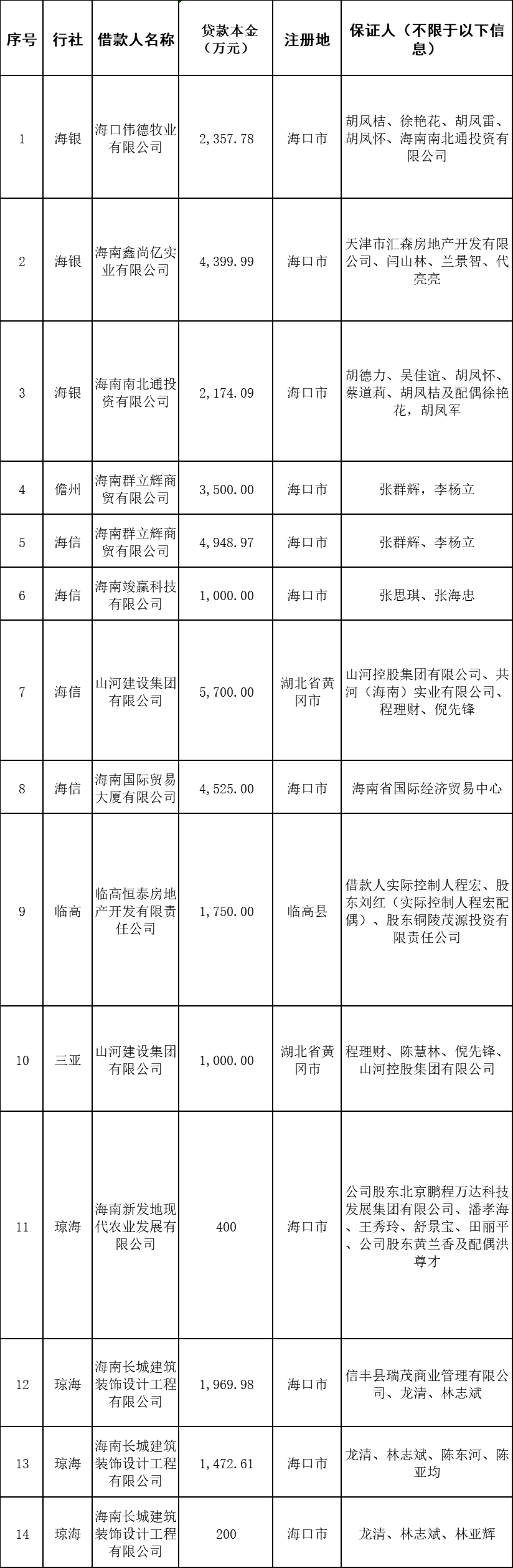 海南联合资产