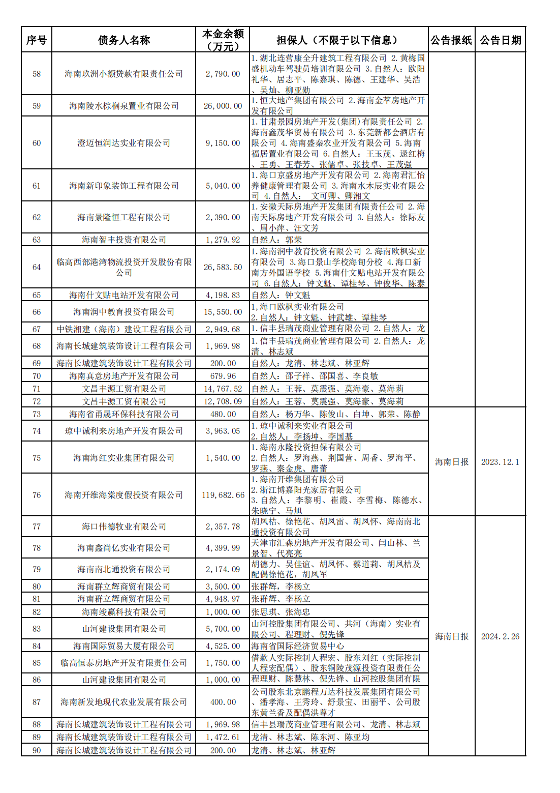 海南联合资产