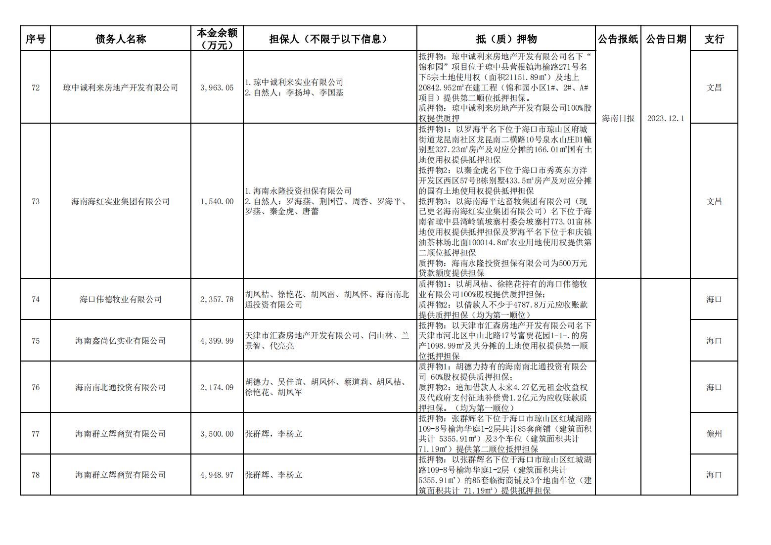 海南联合资产