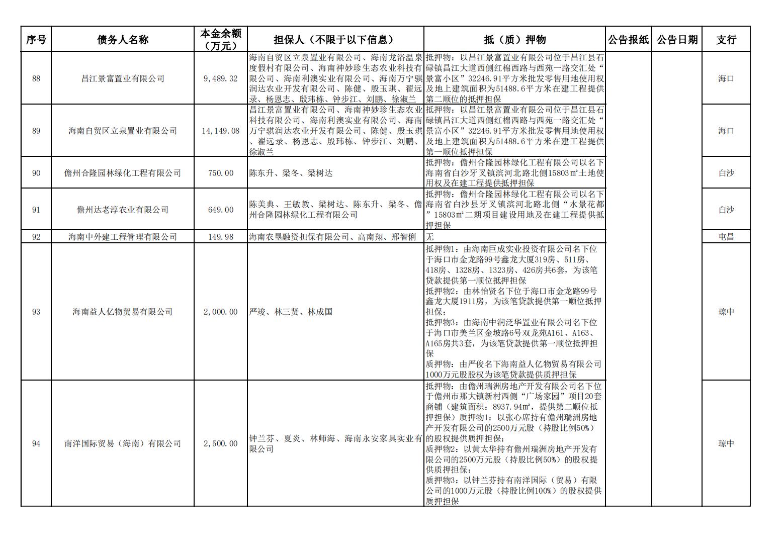 海南联合资产