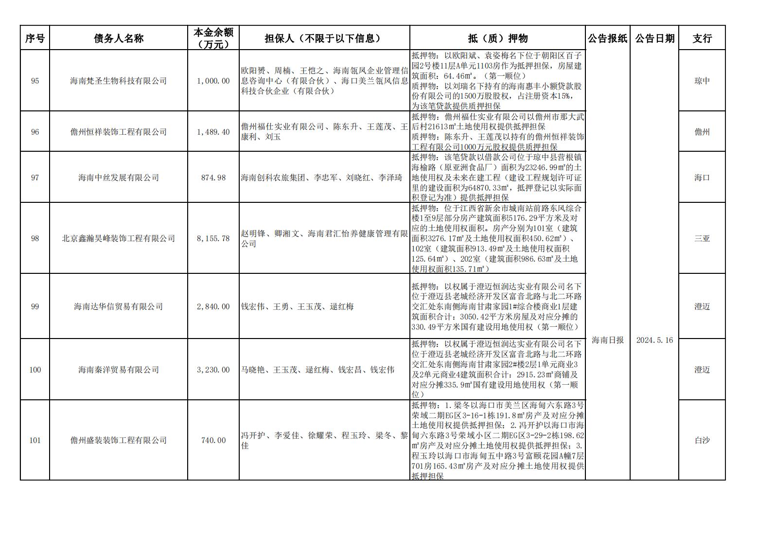 海南联合资产