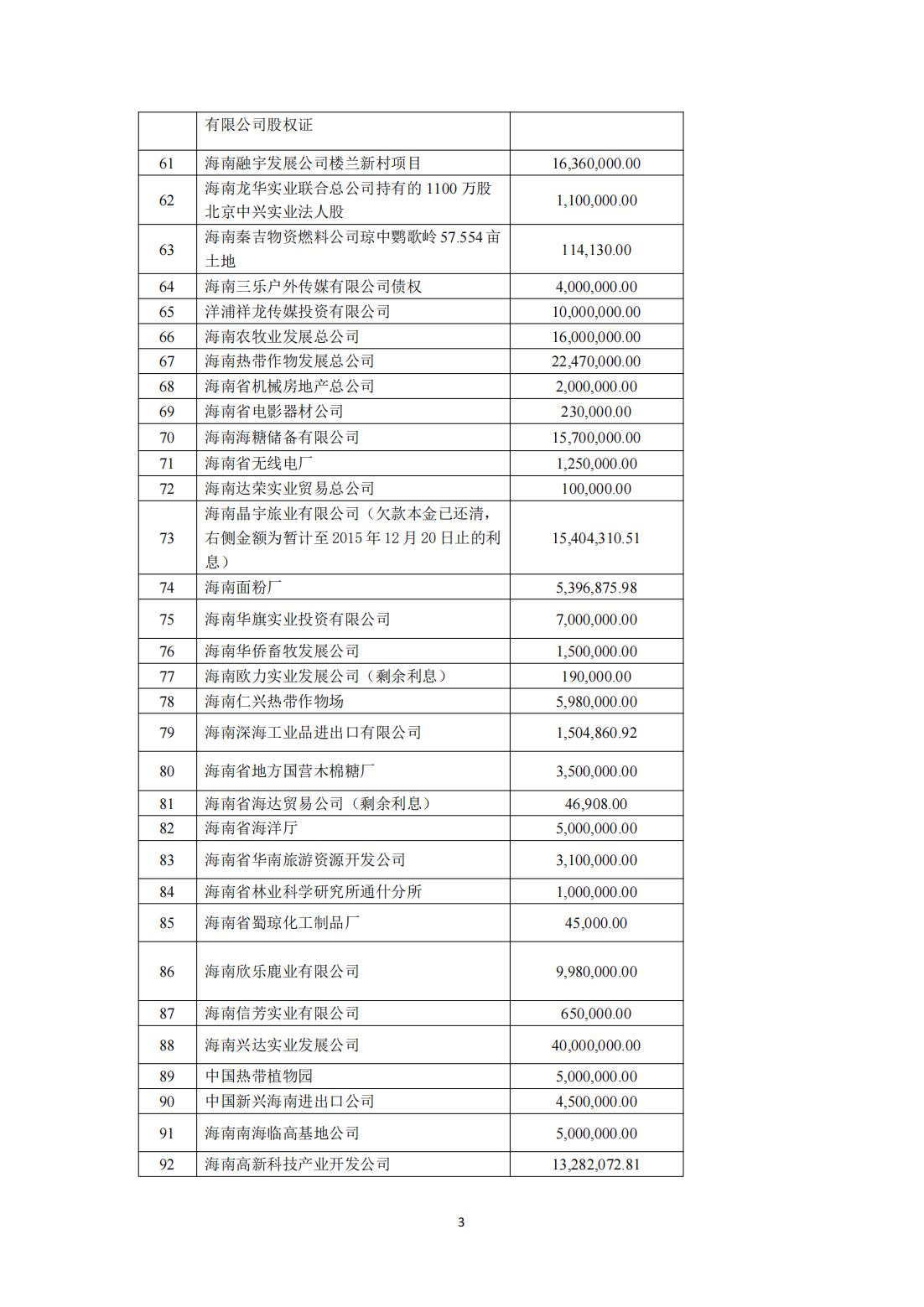 海南联合资产