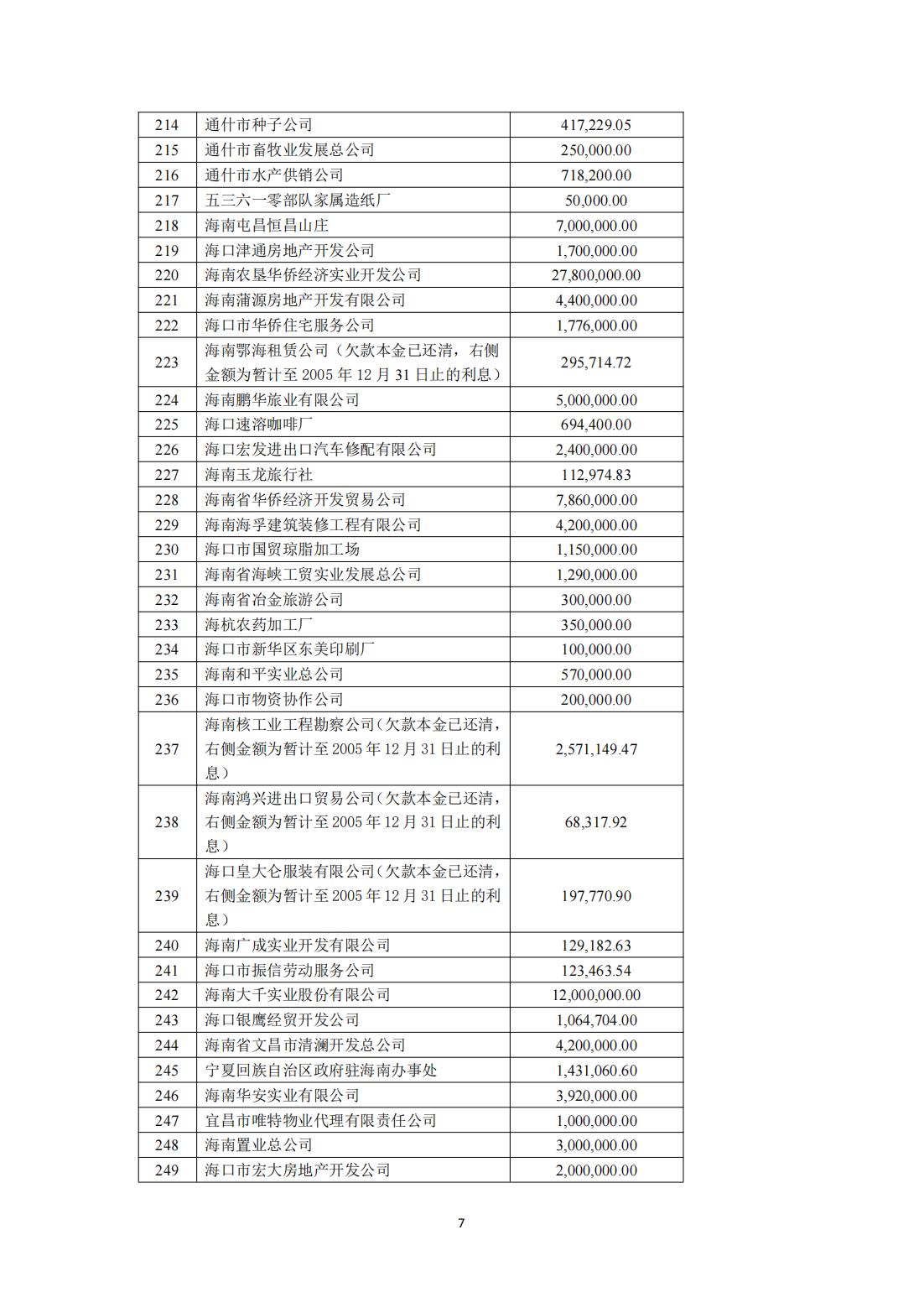 海南联合资产