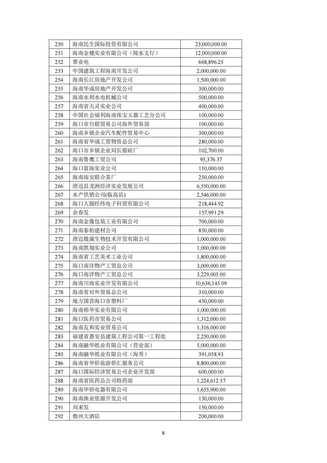 海南联合资产