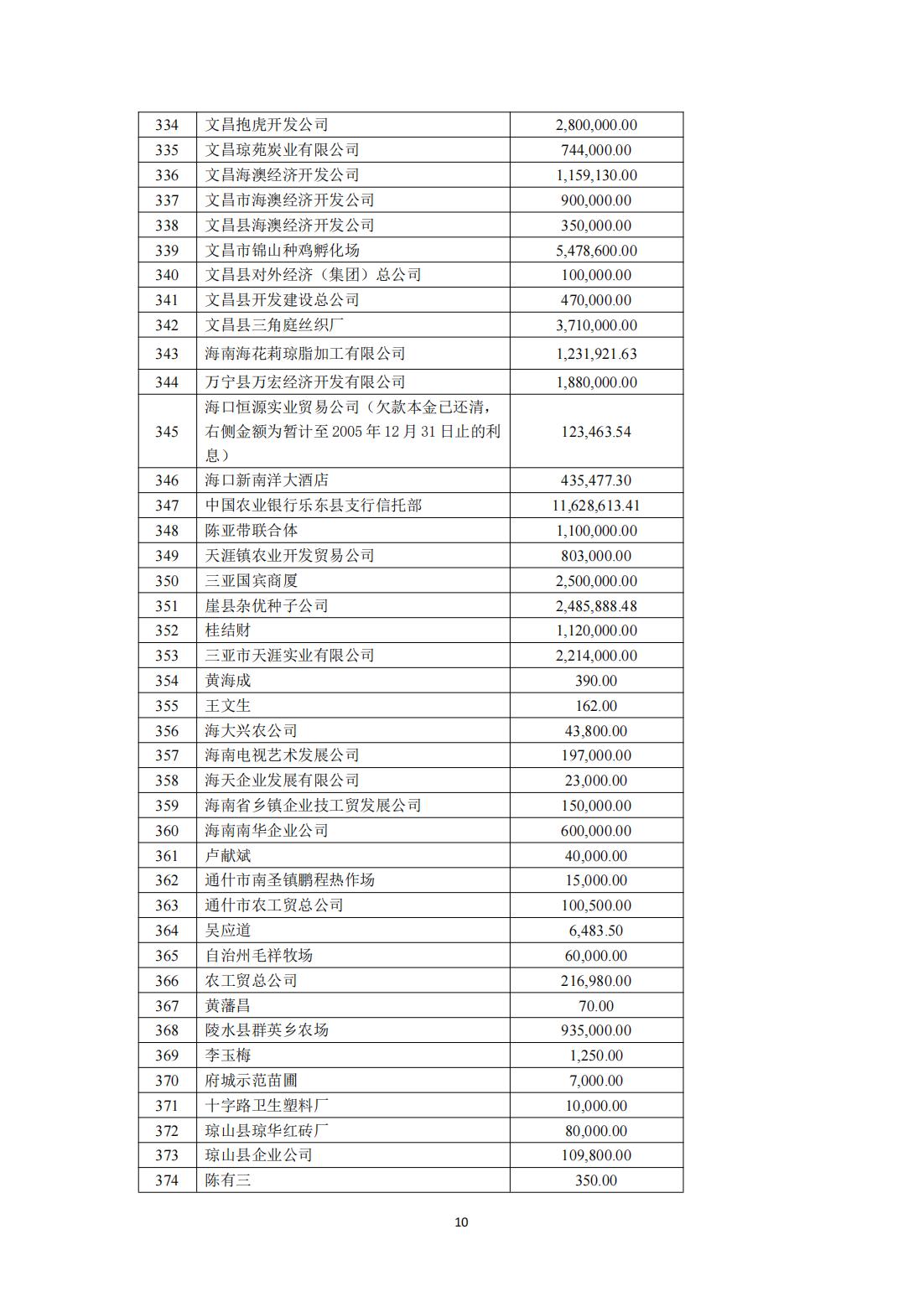 海南联合资产