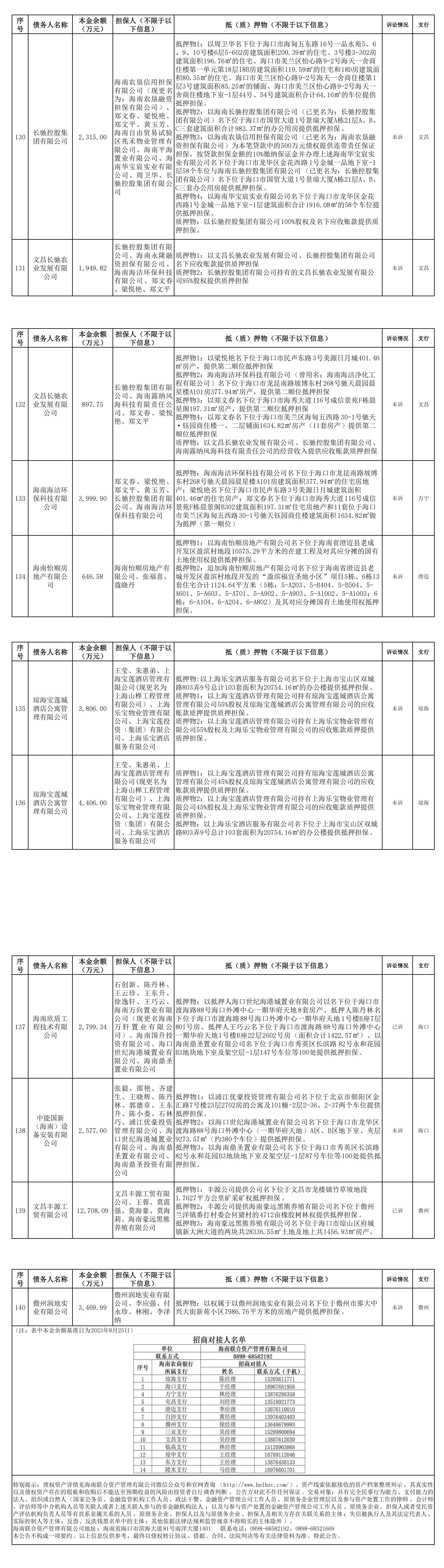 海南联合资产