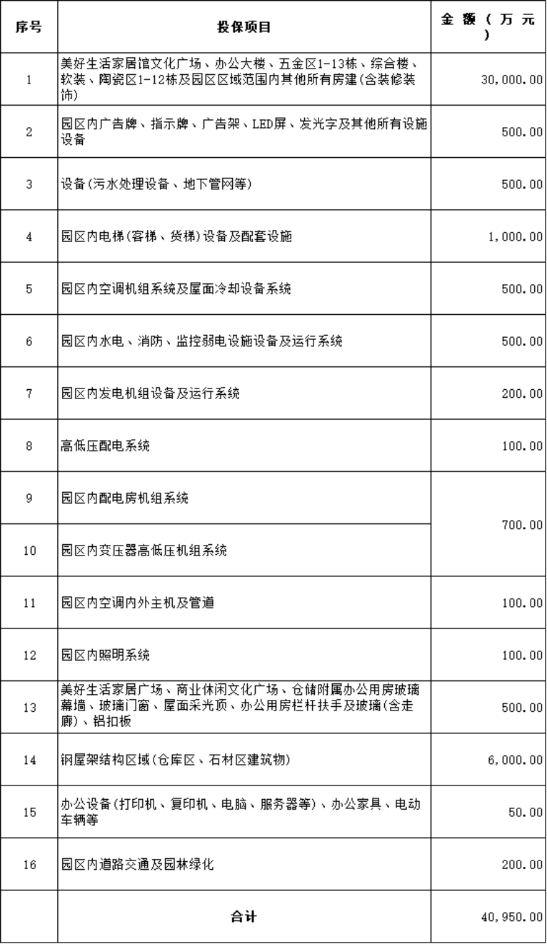 海南联合资产